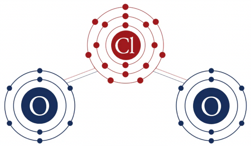 CHLORINE-DIOXIDE-GAS_AIE_Lab-Services Decontamination and removal compound ClO2 Lewis dot diagram.